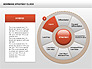 Bowman's Strategy Clock Donut Diagram slide 7