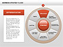 Bowman's Strategy Clock Donut Diagram slide 8