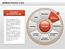 Bowman's Strategy Clock Donut Diagram slide 9