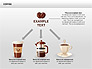 Coffee Shapes and Diagrams slide 13