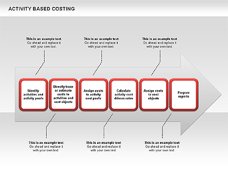 Activity Based Costing Arrow Diagram Presentation Template, Master Slide