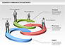 Business Communications Network slide 8