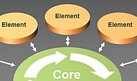 Communication Cycle Process Diagram