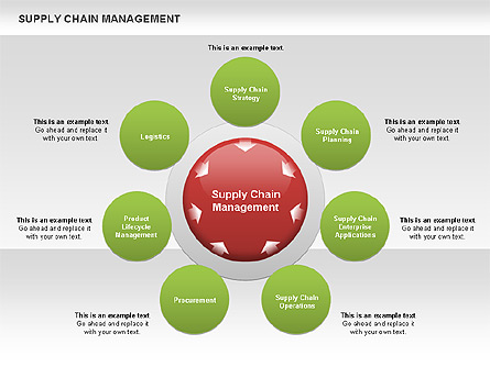 Supply Chain Chart Template