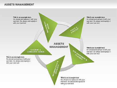 Asset Management Diagram for Presentations in PowerPoint and Keynote