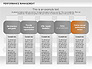 Performance Management Star Diagram slide 11