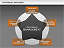 Performance Management Star Diagram slide 13