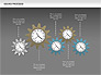 Process with Gears slide 12