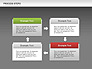 Process Steps Diagram slide 13