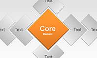 Core Element Diagram