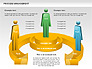 Process Management Diagram slide 1