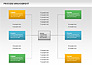 Process Management Diagram slide 10