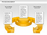 Process Management Diagram slide 11