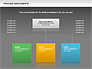 Process Management Diagram slide 16