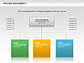 Process Management Diagram slide 5