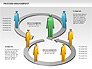 Process Management Diagram slide 7
