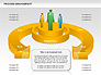 Process Management Diagram slide 8