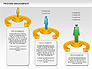 Process Management Diagram slide 9