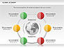 World Resources Diagram slide 7