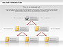 Document Workflow Diagram slide 2