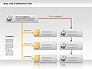 Document Workflow Diagram slide 7