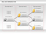 Document Workflow Diagram slide 9