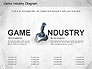 Game Industry Diagram slide 1