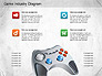 Game Industry Diagram slide 11
