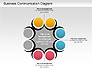 Business Communication Diagram slide 7