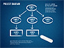 Business Planning Flowchart slide 15