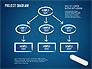 Business Planning Flowchart slide 16