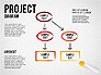 Business Planning Flowchart slide 5