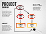 Business Planning Flowchart slide 6