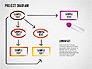 Business Planning Flowchart slide 7