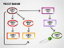 Business Planning Flowchart slide 9