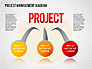 Project Management Diagram slide 1