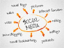 Social Media Planning slide 1