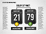 Road Statistics Infographics slide 2