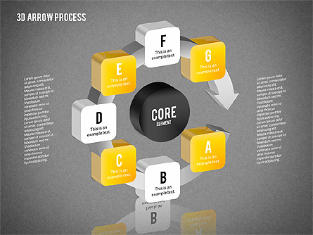 core process 3 5 activiities