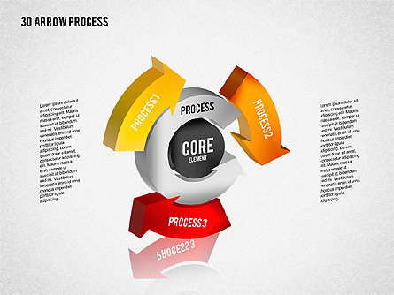 core process 3 5 activities