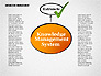 Knowledge Management System Diagram slide 1