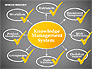 Knowledge Management System Diagram slide 16