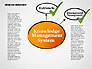 Knowledge Management System Diagram slide 2