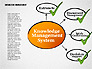 Knowledge Management System Diagram slide 4
