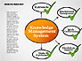 Knowledge Management System Diagram slide 5