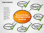 Knowledge Management System Diagram slide 6