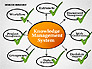 Knowledge Management System Diagram slide 8
