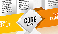 3D Core Element Diagram
