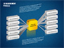 3D Management Process Flowchart slide 10