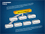 3D Management Process Flowchart slide 12